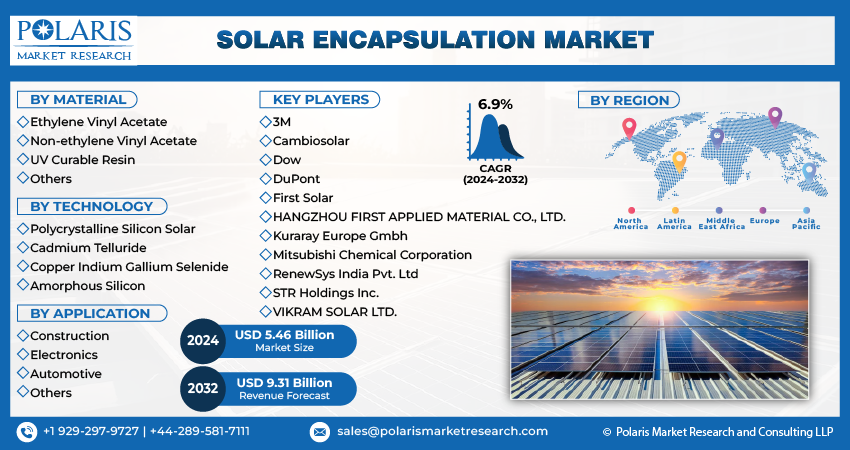 Solar Encapsulation